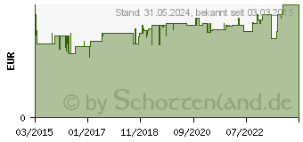 Preistrend fr KNEIPP schumendes Badesalz Verwhnen (10991641)