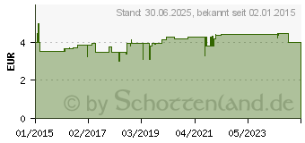 Preistrend fr LACALUT white Mundspl-Lsung (10991730)