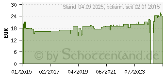 Preistrend fr BETAGLUTEN Kapseln (10992379)