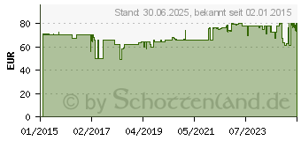 Preistrend fr LACTOBACT 60plus magensaftresistente Kapseln (10992416)