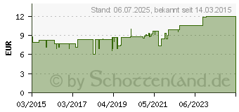 Preistrend fr REMIFEMIN mono Tabletten (10993232)