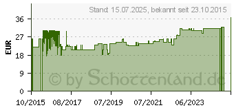 Preistrend fr BORT Patella-Sehnenband SPORT Gr.1 schwarz/grn (10994987)