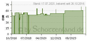 Preistrend fr BORT elastischer Geradehalter Gr.2 wei (10995260)