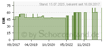 Preistrend fr BORT elastischer Geradehalter Gr.3 wei (10995277)