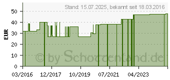 Preistrend fr BORT ManuZip Eco rechts L schwarz (10995320)