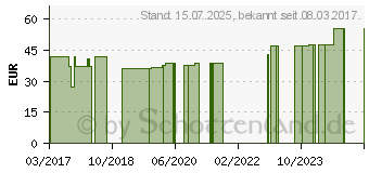 Preistrend fr BORT ManuZip Eco links M schwarz (10995366)