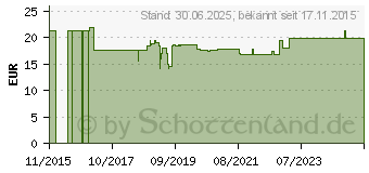 Preistrend fr LACTASE 6.000 FCC Kapseln (10998548)