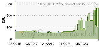 Preistrend fr ALLEVYN Life 10,3x10,3 cm Silikonschaumverband (10999482)