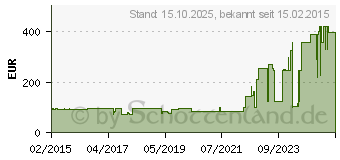 Preistrend fr ALLEVYN Heel Schaumstoff Fersenverb.10,5x13,5 cm (10999499)