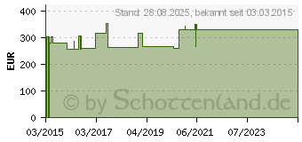 Preistrend fr URGOSTART Border 10x10 cm Schaumstoffwundverband (11000865)