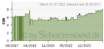 Preistrend fr GUARKERNMEHL GPH Pulver (11004774)