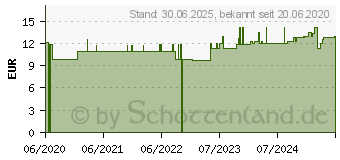 Preistrend fr GUARKERNMEHL GPH Pulver (11004780)