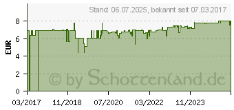 Preistrend fr RABENHORST Rotbckchen Vital Immun Formel Saft (11005733)