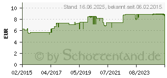 Preistrend fr ALLPRESAN Fu spezial Nr.3 Fubad s.trock.Haut (11006276)