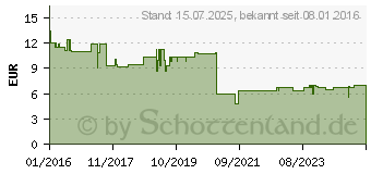 Preistrend fr BOR 3 mg Tabletten (11008111)