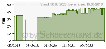 Preistrend fr VAGIWELL Dilator Nr.6 (11008157)