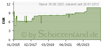 Preistrend fr LEBERTRAN KAPSELN (11011343)