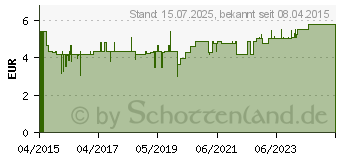 Preistrend fr BILLY BOY aromatisiert (11012101)