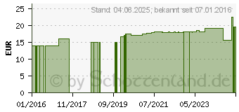 Preistrend fr UV-SCHUTZBRILLE Antikratz+Antibeschlag verspiegelt (11013218)