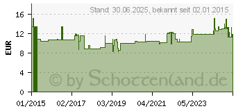 Preistrend fr GERSTENGRAS BIO Pulver (11013224)