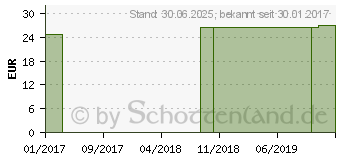 Preistrend fr VERBANDSCHUH Comfort rechts Gr.41 schwarz (11014838)