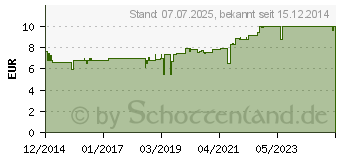 Preistrend fr RIVIERA Hirschtalg Fucreme parabenfrei (11015269)