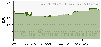 Preistrend fr DIA ORTHIM Kapseln (11015312)