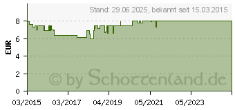 Preistrend fr SOVENTOL PROTECT Intensiv-Schutzspray Zeckenabwehr (11016174)