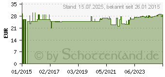 Preistrend fr SCHWARZKMMEL BIO vegan Kapseln (11017512)