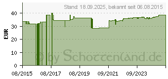 Preistrend fr SCHWARZKMMEL BIO vegan Kapseln (11017529)