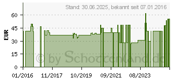 Preistrend fr KASSELER Patellarsehnenbandage Gr.0 platinum 07229 (11017877)