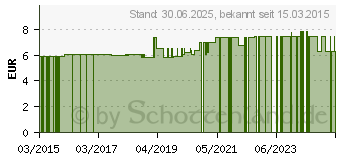 Preistrend fr EIS GEL Massageroller (11018813)