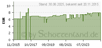 Preistrend fr EISSPRAY (11018836)