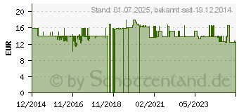 Preistrend fr VITAMIN D3 2.000 I.E. Vegi Kapseln (11023228)