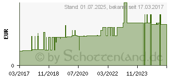 Preistrend fr EURO PFLASTER wasserabweisend 4 Gren (11025598)