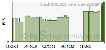 Preistrend fr DRUCKSTELLEN Schutzkissen Latex extra weich (11025606)