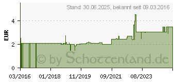 Preistrend fr ELASTIK Bandage 10 cmx3 m mit Bandageklammern (11025687)