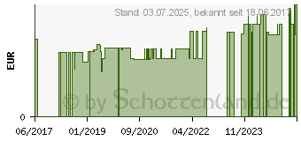 Preistrend fr OHRENSTPSEL aus elast.Polymerschaum (11025730)