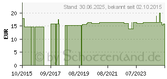 Preistrend fr MURMELTIER BALSAM Creme (11026014)