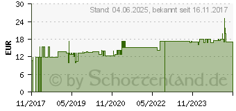 Preistrend fr PFERDEBALSAM m.Teufelskralle (11026149)