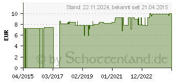 Preistrend fr PROPOLIS BALSAM im Spender (11026385)