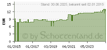 Preistrend fr PROPOLIS BALSAM extra stark im Tiegel (11026391)