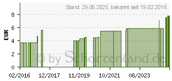 Preistrend fr SHEABUTTER Tag+Nacht-Gesicht+Krper (11026534)