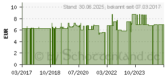 Preistrend fr LEINDOTTERL (11027019)