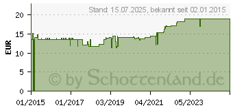 Preistrend fr BIONATAR Shampoo boderm (11027835)