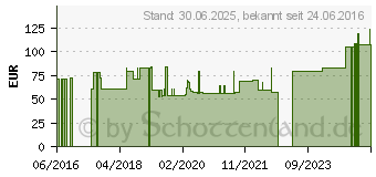 Preistrend fr MANULOC Handgelenk Stabilorth.Gr.3 titan (11028326)