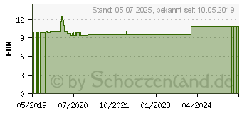 Preistrend fr SCHSSLER NR.15 Kalium jodatum D 6 Tabletten (11031860)