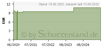 Preistrend fr SCHSSLER NR.22 Calcium carbonicum D 6 Tabletten (11031943)