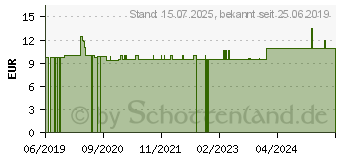 Preistrend fr SCHSSLER NR.25 Aurum chloratum natronat.D 6 Tabl. (11031989)