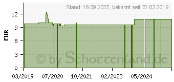 Preistrend fr SCHSSLER NR.26 Selenium D 6 Tabletten (11031995)